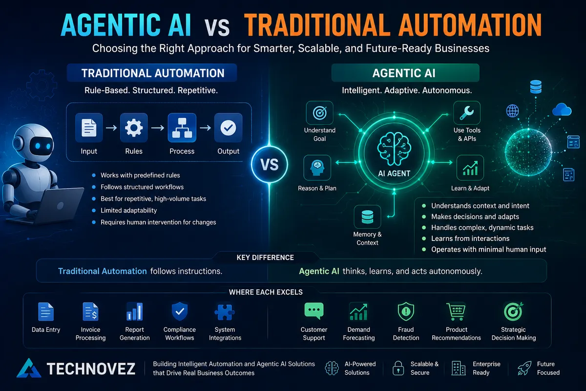 Agentic AI vs Traditional Automation