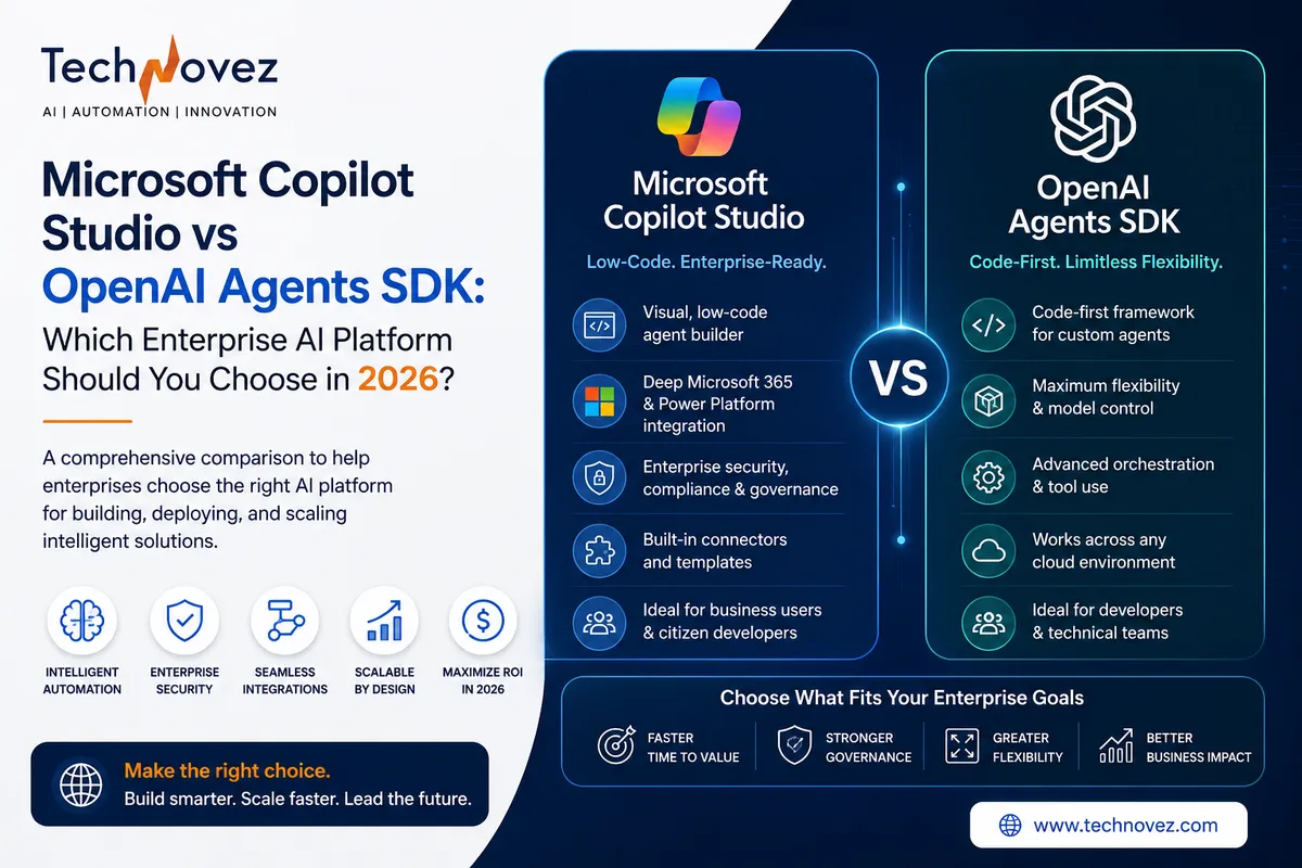 Microsoft Copilot Studio vs OpenAI Agents SDK
