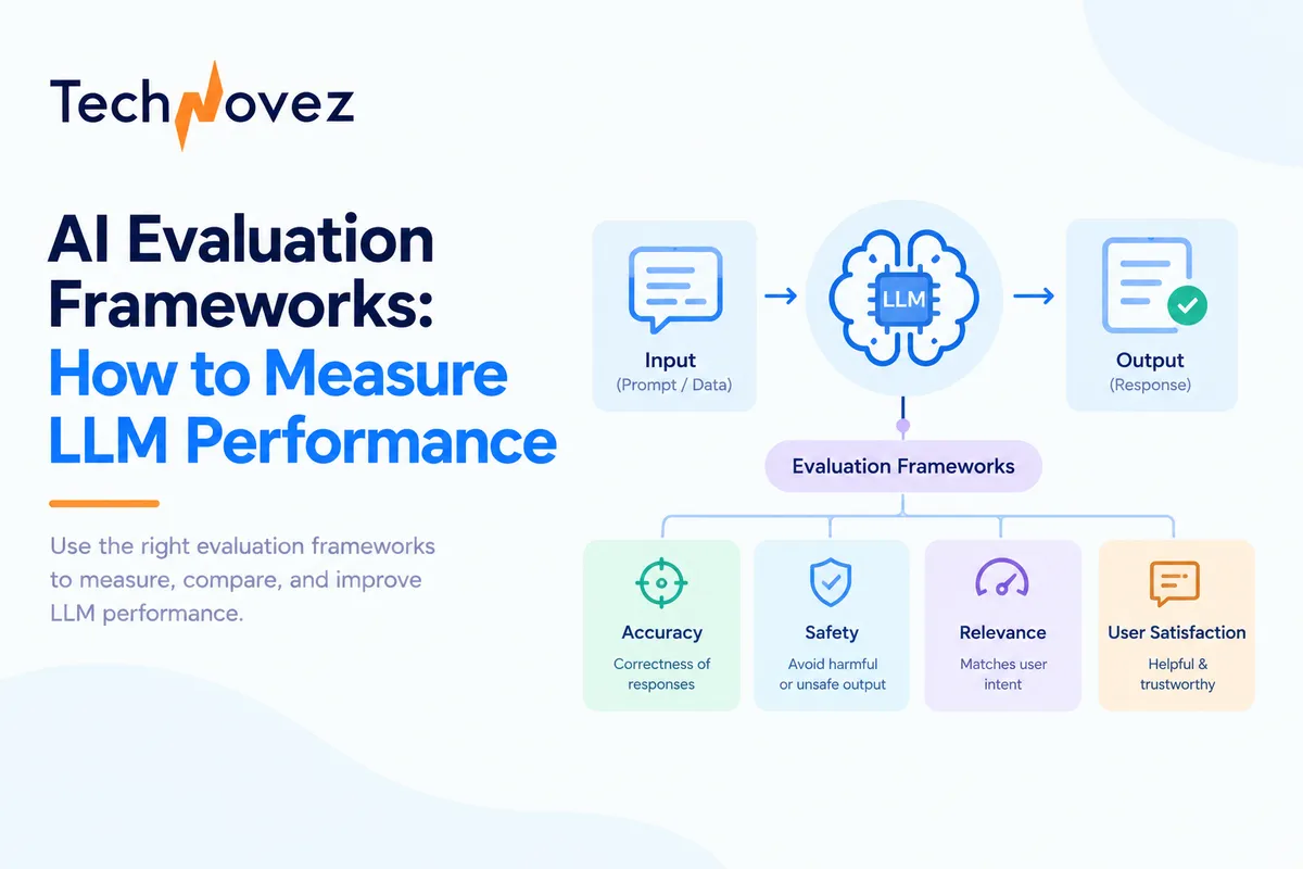 AI Evaluation Frameworks: How to Measure LLM Performance
